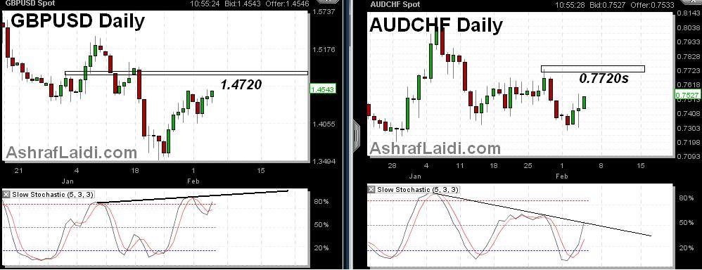 AUDCHF And Cable Feb 5 GBPUSD & AUDCHF Looking Up - AUDCHF And Cable Feb 5 (Chart 1)